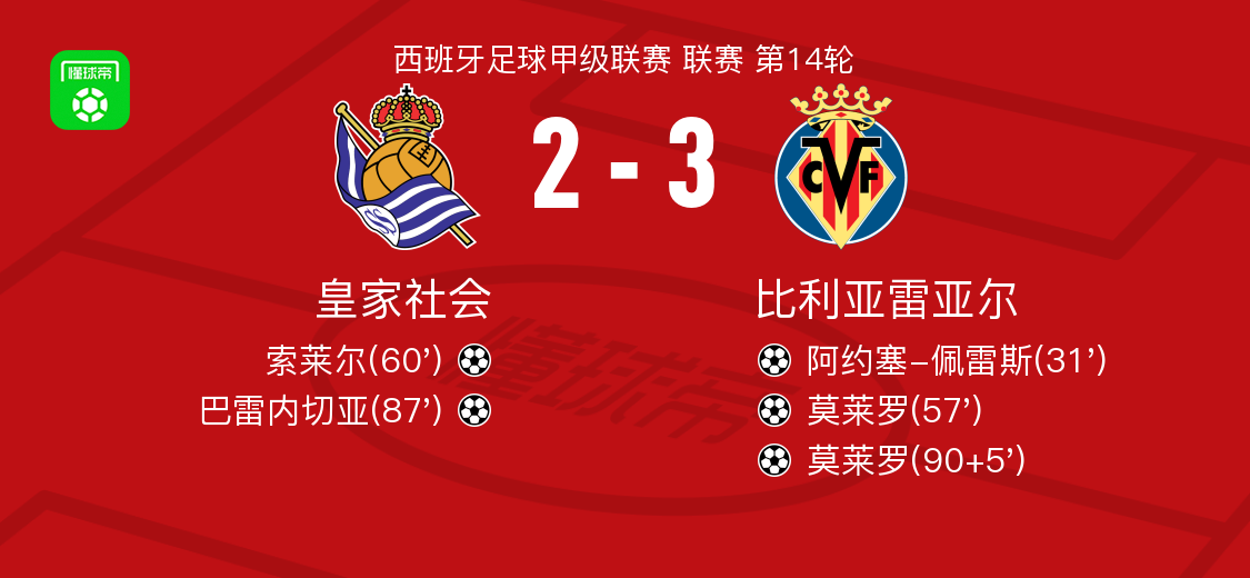 包含国王杯关键时刻再迎强敌，比利亚雷亚尔更衣室发声，主帅态度——底气十足，球队文化再被提及的词条